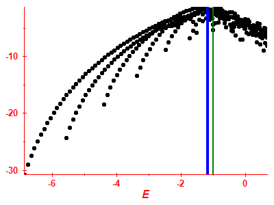 Strength function log